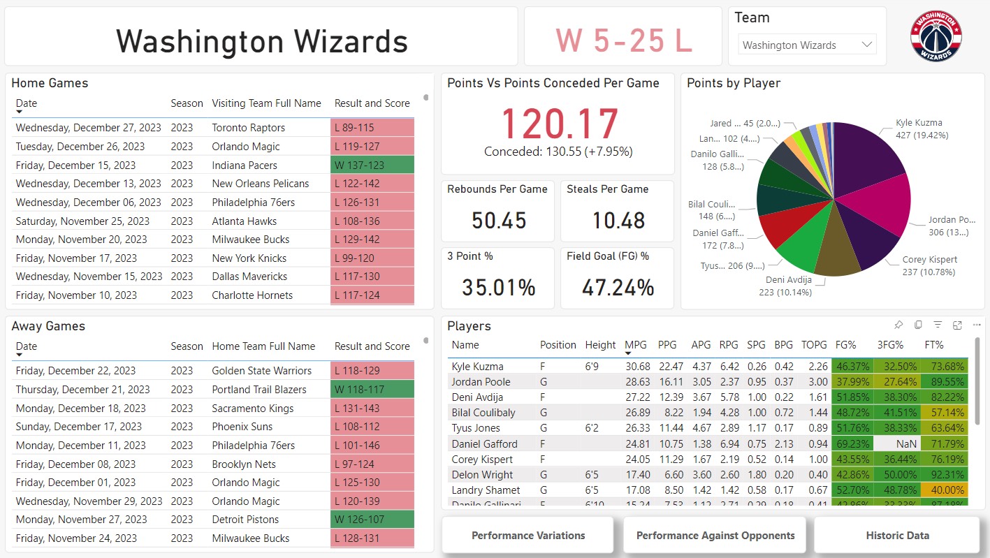 Power R Bi Basketball Report Examples Abyad Khan | Data Analyst Portfolio